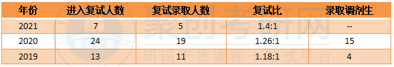 深圳大学理论经济学复试比
