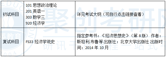 深圳大学理论经济学考研参考书目
