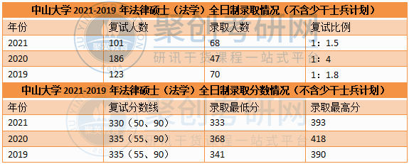 广东考研辅导