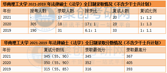 广东考研辅导 广东考研辅导