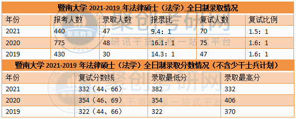 广东考研辅导