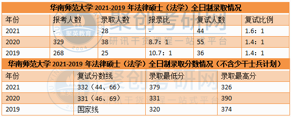 广东考研辅导