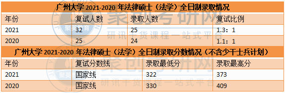 广东考研辅导 广东考研辅导