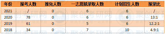 华南师范大学情报学报录比 华南师范大学情报学报录比
