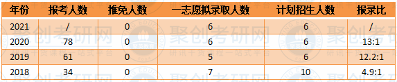 华南师范大学情报学报录比