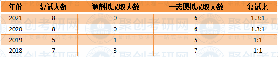 华南师范大学情报学复试比 华南师范大学情报学复试比