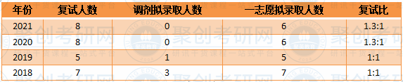 华南师范大学情报学复试比