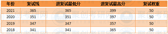 华南师范大学情报学历年复试线 华南师范大学情报学历年复试线