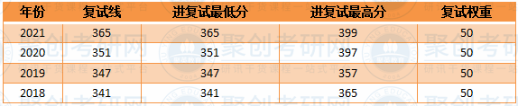 华南师范大学情报学历年复试线