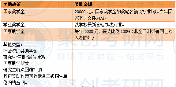 华南师范大学研究生奖助