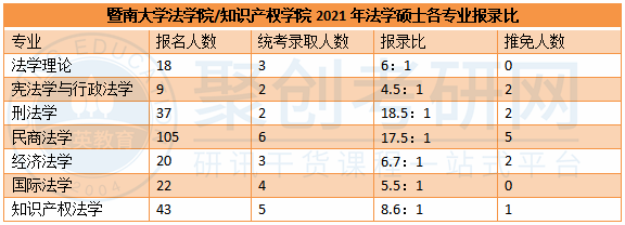 聚创考研法学辅导