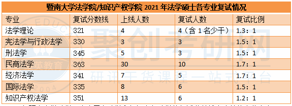 聚创考研法学辅导