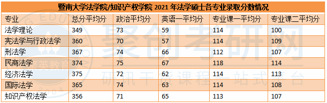 聚创考研法学辅导