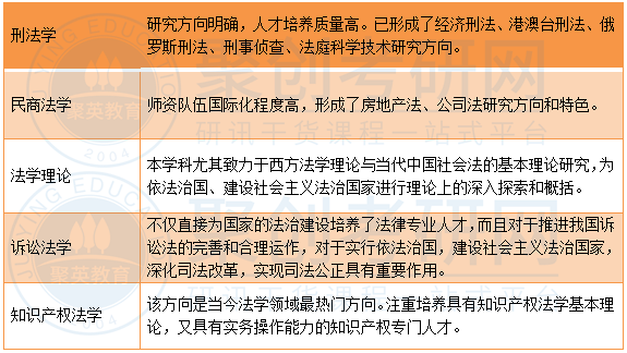 深圳大学法学学科方向 深圳大学法学学科方向