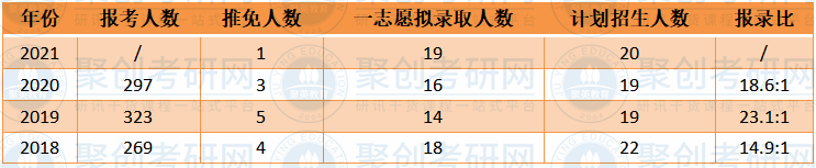 华南师范大学中国现当代文学报录比 华南师范大学中国现当代文学报录比