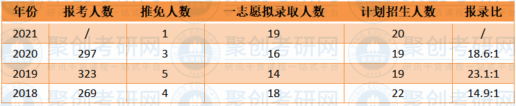 华南师范大学中国现当代文学报录比