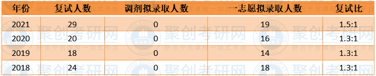 华南师范大学中国现当代文学复试比 华南师范大学中国现当代文学复试比