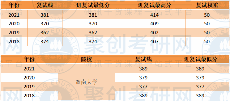 华南师范大学中国现当代文学复试线 华南师范大学中国现当代文学复试线