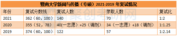 暨大考研辅导