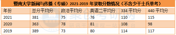 暨大考研辅导