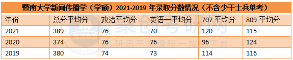 暨大考研辅导