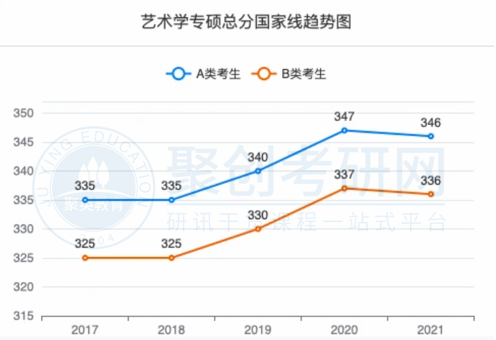 广东考研辅导