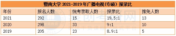 广东考研辅导