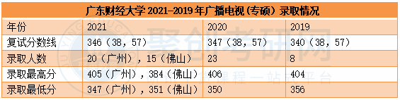 广东考研辅导 广东考研辅导