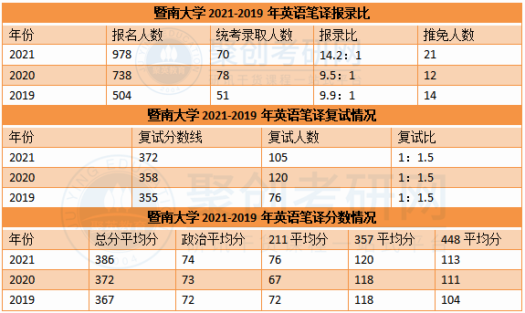 广东考研辅导班