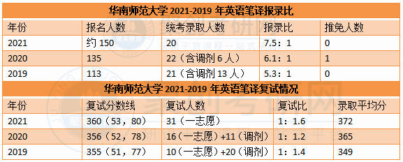 广东考研辅导班