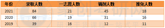 深大土木工程报录比