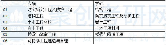 深大土木工程研究方向