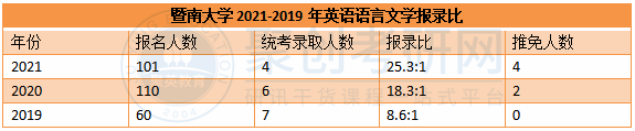 暨大考研辅导 暨大考研辅导