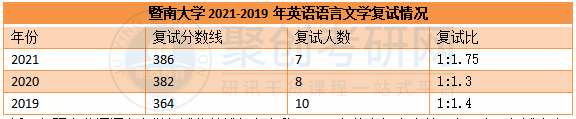 暨大考研辅导 暨大考研辅导