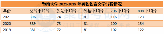 暨大考研辅导 暨大考研辅导
