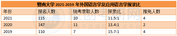 暨大考研辅导 暨大考研辅导