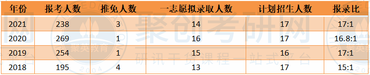 华南师大中国古代文学考研报录比