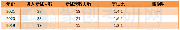 深圳大学复试比