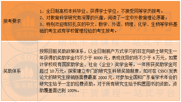 深圳大学报考要求