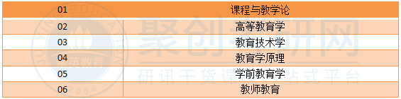 深圳大学研究方向