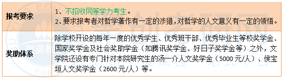 深圳大学哲学考研报考要求 深圳大学哲学考研报考要求