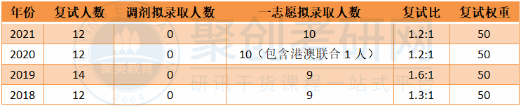 华南师范大学高等教育学复试比 华南师范大学高等教育学复试比