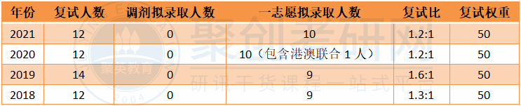 华南师范大学高等教育学复试比