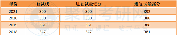 华南师范大学高等教育学复试线 华南师范大学高等教育学复试线