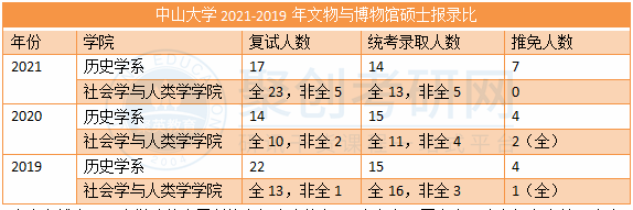 广东聚创考研辅导班 广东聚创考研辅导班