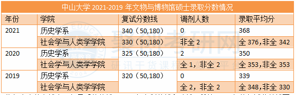广东聚创考研辅导班 广东聚创考研辅导班