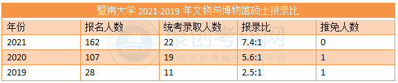 广东聚创考研辅导班 广东聚创考研辅导班
