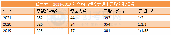 广东聚创考研辅导班 广东聚创考研辅导班