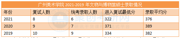 广东聚创考研辅导班 广东聚创考研辅导班