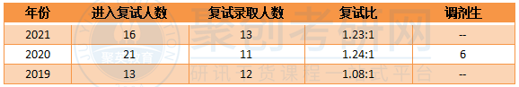 深圳大学生态学复试比